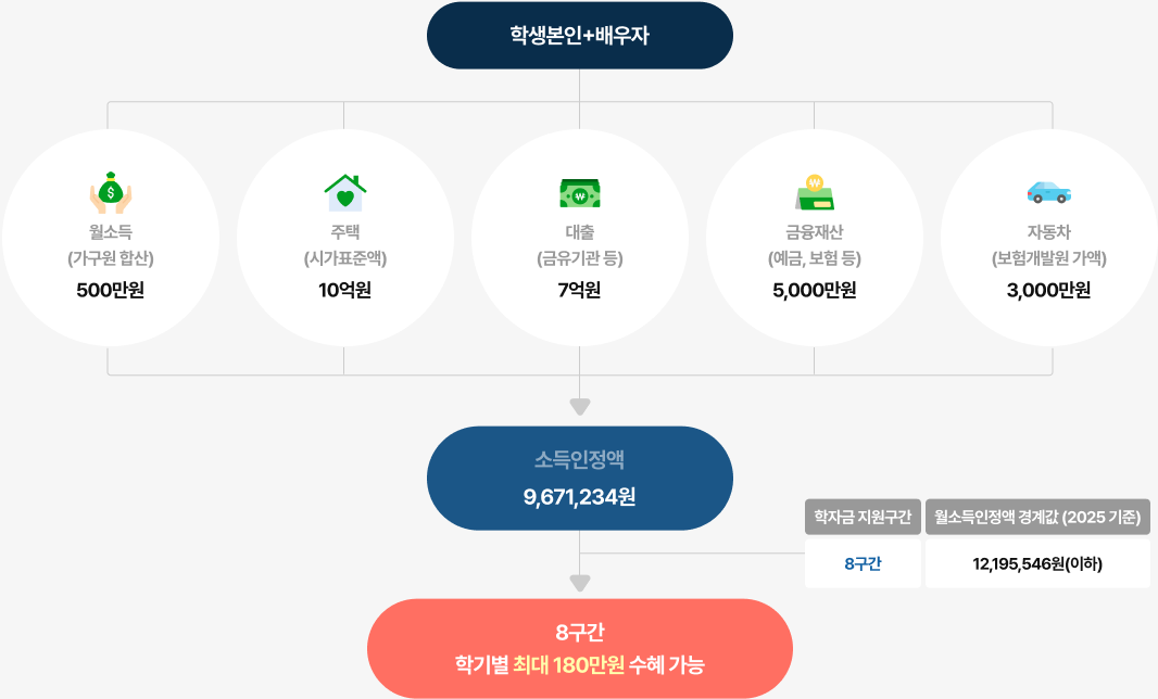 소득인정액 모의 계산 예시 : 아랫글 참조