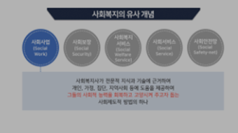 인간행동과 사회환경