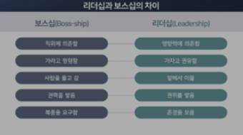 인간행동과 사회환경