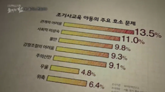 인간행동과 사회환경