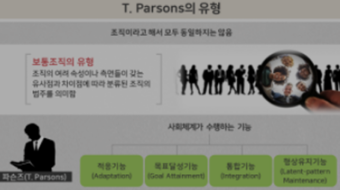 인간행동과 사회환경