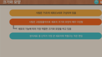 인간행동과 사회환경